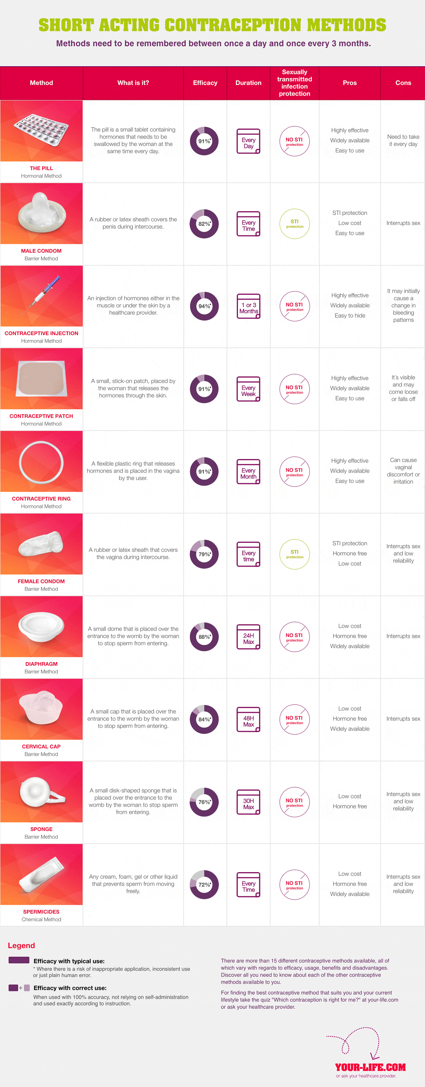 short-acting-contraception-methods