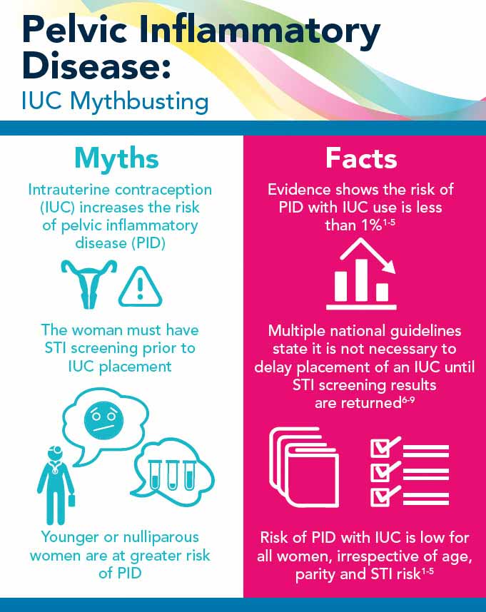 INTRA INFOGRAPHIC – PELVIC INFLAMMATORY DISEASE