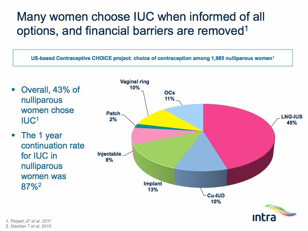 END USER FACTORS INFLUENCING IUC USE